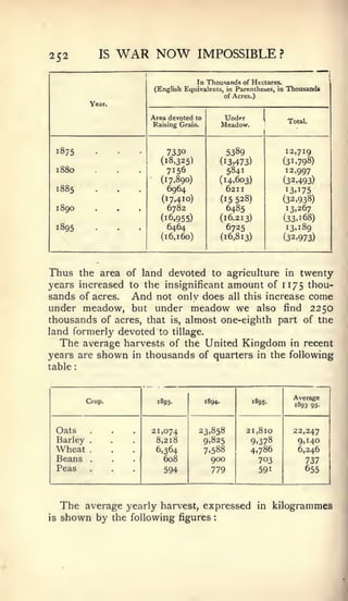 :                                                :




252                      IS   WAR NOW                IMPOSSIBLE                       ?



                                                    In Thousands of Htctares.
                                       (English Equivalents, in Parentheses, in Thousands
                                                            of Acres.)
                 Year.

                                      Area devoted   to            Under
                                                                                          Total.
                                      Raising Grain.              Meadow.



     1875                                 7330                     5389                   12,719
                                        (18,325)                  (13,473)            (31.798)
     1880                                 7156                     5841                   12,997
                                         (17,890)                 (14.603)             (32,493)
     1885                                 6964                     6211                   13.175
                                         (17,410)                 (15528)             (32,938)
 1890                                     6782                     6485                   13,267
                                         (16,955)                 (16.213)             (.33,168)
 1895                .        .   .       6464                     6725                   13,189
                                         (16,160)                 (16.813)             (32.973)




Thus the area of land devoted to agriculture in twenty
years increased to the insignificant amount of 1175 thou-
sands of acres. And not only does all this increase come
under meadow, but under meadow we also find 2250
thousands of acres, that is, almost one-eighth part of the
land formerly devoted to tillage.
  The average harvests of the United Kingdom in recent
years are shown in thousands of quarters in the following
table


                                                                                           Average
                Crop.                  1893.              1894.              189s.
                                                                                            1893 95-



 Oats            .                    21,074          23,858              21,810           22,247
     Barley      .                     8,218           9,825               9,378            9,140
 Wheat           .                     6,364           7,588               4,786            6,246
     Beans       .                       608                900              703              737
     Peas                                594                779              591              655



     The average yearly harvest, expressed                                    in     kilogrammes
is   shown by the following figures
 
