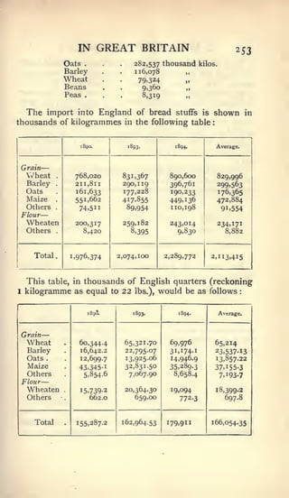 :              :




                          IN       GREAT BRITAIN                               ^S3
                    Oats    .                282,537 thousand kilos
                    Barley                   116,078       „
                    Wheat                     79.324
                    Beans                      9>36o
                    Peas    .                  8,319

  The import into England of bread stuffs is shown                                   in
thousands of kilogrammes in the following table


                          1890.            1893.         1894.        Average.



    Grain—
     Wheat      .        768,020         831,367       890,600        829,996
     Barley     .        211,811         290,119       396,761        299,563
     Oats                161,633         177,228       190,233        176,365
     Maize      .        551,662         417-855       449,136        472,884
     Others               74.511          89,954       110,198         91,554
 Flour—
                .




     Wheaten             200,317         259,182       243,014        234,171
     Others     .          8,420           8,395         9.830          8,882



       Total.           1.976,374       2,074,100     2,289,772   2,113,415



    This table, in thousands of English quarters (reckoning
I   kilogramme as equal to 22 lbs.), would be as follows

                                1890.        1893.        1894.           Average.



    Grain   —
     Wheat          .     60,344.4        65,321.70    69,976         65,214
     Barley               16,642.2        22,795.07    31,174-1       23,537-13
     Oats   .             12,699.7        13,925.06    14,946.9       13,857-22
      Maize               43,345-1        32,831.50    35,289.3       37,155-3
      Others               5,854-6         7,067.90     8,658.4        7.193.7
    Flour   —
     Wheaten        .
                          15.739-2        20,364.30    19,094         1   8,399-2
     Others                     662.0        659.00       772-3             697.8



       Total        .    155,287.2       162,964.53   179,911     166,054.35
 