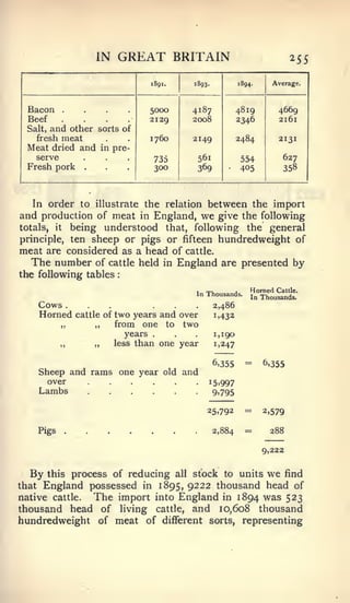 :




                         IN       GREAT BRITAIN                                           255

                                              1891.       1893.           1894.     Average.



  Bacon
  Beef
              ....
              ....                            5000
                                              2129
                                                         4187
                                                         2008
                                                                          4819
                                                                          2346
                                                                                      4669
                                                                                      2161
 Salt, and other          sorts of
    fresh meat                                1760       2149             2484        213I
  Meat dried and              in pre-
    serve                                      735         561            554           627
 Fresh pork          .                         300         369       •
                                                                          405           358



   In order to illustrate the relation between the import
and production of meat   in England, we give the following
totals, it being understood that, following the general
principle, ten sheep or pigs or fifteen hundredweight of
meat are considered as a head of cattle.
   The number of cattle held in England are presented by
the following tables
                                                                              Homed   Cattle.


       Cows
       Horned
                   ...
                   cattle of
                                               ...
                                 two years and over
                                                          In Thousands.

                                                                  2,486
                                                                  1.432
                                                                              In Thousands.




              ,,         ,,      from one to two
                                      years    .                  1,190
              „          „       less   than one year             1,247

                                                                  6,355     =     6.355


       Lambs
                         ......
       Sheep and rams one year old and
         over                                                 15.997
                                                               9.795

                                                              25,792        =     2,579

       Pigs                                                       2,884     =      288

                                                                                  9,222


  By     this process of              reducing        all stock to units we find
that    England possessed                 in       1895, 9222 thousand head of
             The import into England in 1894 was 523
native cattle.
thousand head of living cattle, and 10,608 thousand
hundredweight of meat of different sorts, representing
 