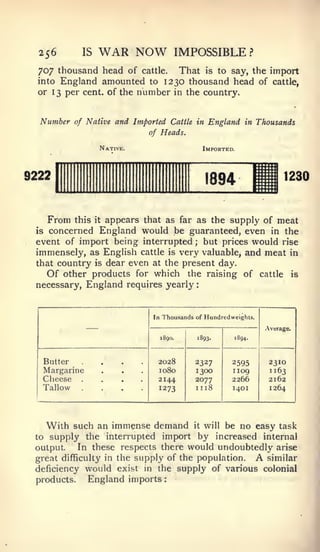 :




  256           IS   WAR NOW                IMPOSSIBLE ?
  707 thousand head of cattle. That is to say, the import
  intoEngland amounted to 1230 thousand head of cattle,
  or 13 per cent, of the       number       in the country.



  Number       of Native and Imported Cattle in       England     in   Thousands
                                 of Heads.

                     Native.                         Imported.



9222                                                 1894                      1230
         1




      Fromthis it appears that as far as the supply of meat
 is concerned England would be guaranteed, even in the
 event of import being interrupted but prices would rise
                                                ;


 immensely, as English cattle is very valuable, and meat in
 that country is dear even at the present day.
    Of other products for which the raising of cattle is
 necessary, England requires yearly              :




                                  In Thousands of Hundredweights.

                                                                         .Average.

                                    1890.        .893.       1894.




      Butter    ....               2028         2327         2595         2310
      Margarine
   Cheese
   Tallow
                ....
                ....
                                   1080
                                   2144
                                   1273
                                                1300
                                                2077
                                                II18
                                                             I

                                                             2266
                                                             1401
                                                                 log      1163
                                                                          2162
                                                                          1264




      With such an immense demand     it will be no easy task

 to supply the interrupted import by increased internal
 output.   In these respects there would undoubtedly arise
 great difficulty in the supply of the population. A similar
 deficiency would exist in the supply of various colonial
 products.    England imports
 