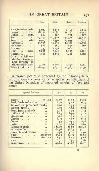 :




                                        IN    GREAT BRITAIN                                  257
1


1
                                                1890.          1893.         1894-     Average.



    Rice,      in   looos of cwts.              5.957          5'449         5,194       5,523
    Cocoa             „                lbs.    28,112         32,982        39,116      33,403
    Coffee            „        cwts.              864            827           731         807
    Tea               „                lbs.   223,494        249,546       244,311     239,117
    Sugar             „        cwts.            9,977         11,550        13,945      11,824
    Raw silk          ,,                „      15,717         16,032        14,306      15.352
    Molasses,,                          „         563            585           853         667
    Glucose „                           „         737          1,236         1,062       1,012
    Rum      „                 gals.            6,238          5,942         6,123       6,101
    Cognac  ,,       „                          3,100          2,739         3,402       3,080
    Other   spirituous
     drinks    (colonial
     and            foreign),            in
     thousands of gals.                         3,375          2,182         2,495       2,684
    Wine       (in ditto)                      16,194         14,675        14,369      15,079
                                                                                                  1




  A clearer picture is presented by the following table,
which shows the average consumption per inhabitant of
the United Kingdom of imported articles of food and
drink

                      Imported Products.                           1892.       1893.      189,.




    Bacon                                         (in lbs.)       14.10       "73        13.29
              and salted
    Beef, fresh               ,,                                   6.70         5.68      6.59
    Smoked and preserved meat „                                    a. 10        1-55      1.49
    Mutton, fresh                  .
                                                        ,,        4.99          5-74      6.62
    Pork, fresh and salt                                ,,        0.98          1.03      1. 12

    Butter and margarine                                ,,        6.23         6.59       7.27
    Margarine                                           ,,        3.80         3-75       3-17
    Cheese             .                                »,        6.39         5.87       6.38
    Cocoa                                               ,,        0.55         0.54       0.58
    Coffee             .                                ,,        0.74         0.69       0.69
    Wheat in               grain                        ,,      180.40       188.82     201.48
    Wheaten                flour                        ,,       64.36        58.83      54-71
    Currants and raisins                                ,,         458         5.02       4.90
    Eggs                                        (number)          3503        34-39      36.68
    Potatoes           .                          (in lbs.)        8.71        8.14       7.68
    Rice                                                ,,         8.91        8.54       7.26
    Sugar, raw                                          ,»        47.22       45.68      40.17
 
