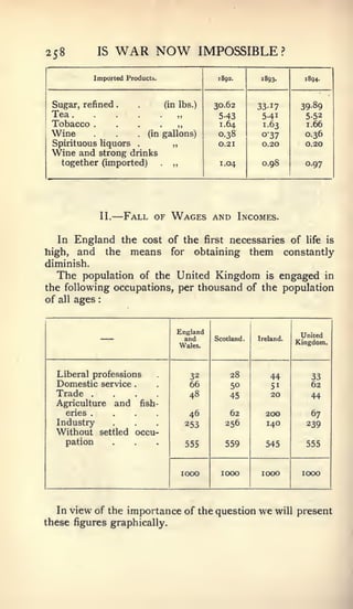 :     —     .




258                IS    WAR NOW                               IMPOSSIBLE ?
               Imported Products.                                   1892.       1893.       1894-




 Sugar, refined          .                         (in lbs.)       30.62       3317        3989
 Tea                                                     ,          5-43        541         5-52
 Tobacco       .                   .           .         „          1.64        1.63        1.66
 Wine                    .         .     (in gallons)               0.38        037         0.36
 Spirituous liquors                .                 „              0.21        0.20        0.20
 Wine and strong drinks
   together (imported)                         .     „              1.04        0.98        0.97




                   II.       Fall of Wages and Incomes.

  In England the cost of the first necessaries of life is
high, and the means for obtaining them constantly
diminish.
  The population of the United Kingdom is engaged in
the following occupations, per thousand of the population
of all ages



                    —                                 England
                                                        and
                                                         Wales.
                                                                   Scotland.   Ireland.
                                                                                           United
                                                                                          Kingdom.



  Liberal professions                                         32        28         44         33

  Trade      ....
  Domestic service                                            66
                                                              48
                                                                        50
                                                                        45
                                                                                   51
                                                                                   20
                                                                                              62
                                                                                              44
  Agriculture
      enes
  Industry
             ....        and           fish-
                                                              46
                                                             253
                                                                       62
                                                                      256
                                                                                 200
                                                                                 140
                                                                                             67
                                                                                            239
  Without          settled     occu-
      pation                                                 555      559        545        555


                                                         1000       1000        1000       1000



   In view of the importance of the question                                   we will    present
these figures graphically.
 