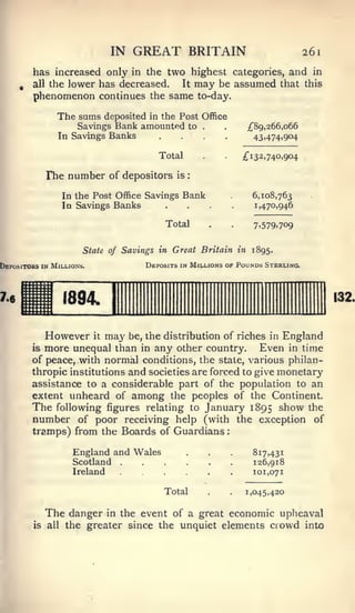 :         :




                              IN     GREAT BRITAIN                                 261
         has increased only in the two highest categories, and in
        all the lower has decreased.  It may be assumed that this
        phenomenon continues           the   same       to-day.

                The sums  deposited in the Post Office
                    Savings Bank amounted to             .         ;{"89,266,o66
                In Savings Banks                                    43,474,904

                                         Total                    ;fi32,740,904

              Fhe number of depositors         is


                    In the Post Office Savings Bank                 6,108,763
                    In Savings Banks                                1,470,946

                                             Total                  7.579.709


                        State of Savings in Great Britain in 1895.

Depositors in Millions.               Deposits in Millions of Pounds Sterling.




                    1894

              However it ma^' be, the distribution of riches in England
        is    more unequal than in any other country. Even in time
        of peace, with normal conditions, the state, various philan-
        thropic institutions and societies are forced to give monetary
        assistance to a considerable part of the population to an
        extent unheard of among the peoples of the Continent.
        The following figures relating to January 1895 show the
        number of poor receiving help (with the exception of
        tramps) from the Boards of Guardians

                      England and Wales                             817.431
                      Scotland   .                                  126,918
                      Ireland                                       101,071

                                          Total                   1,045,420

              The danger    in the event of a great economic upheaval
         is   all   the greater since the unquiet elements crowd into
 