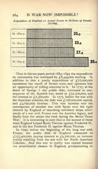 264         IS   WAR NOW             IMPOSSIBLE          ?



Expenditure of England on    Armed       Forces in Millions of Pounds
                             Sterling.




In 1864-5                                             25.3


In 1874-5                                              25.8


In 1884-5                                                27.(


In 1894-5                                                           35^


  Thus   in the ten   years period884-1 894 the expenditure
                                     1

on armaments has increased by      ;^8, 449,000 sterling. In
addition to this a yearly expenditure of ;^ 18,000,000
represents the result of former wars, and agitators lose
no opportunity of calling attention to it. In 1727, at the
death of George I. the public debt, increased in con-
sequence of the Spanish war, stood at ;^5 2, 500,000, and
the interest at ^2,360,000.    In 1775, before the war with
the American colonies, the debt was ;^ 1 26,000,000 capital,
and ;^4, 650,000 interest. This vast increase was the
consequence of another war with Spain over the right
claimed by England of searching merchant ships, after-
wards of a war with France over the Austrian legacy, and
finally from the action she took during the Seven Years
War. It is interesting to note that in the second of these
wars England helped Maria Theresa against Frederick II.,
and in the last Frederick II. against Maria Theresa.
   In 1792, before the beginning of the long war with
France, the public debt of England amounted to
;^2 3 7,400,000, paying interest at ;^9,300,ooo, an increase
mainly resulting from the war with her North American
Colonies. And this war in reality was caused because
the proprietorial classes in England, predominating in
 