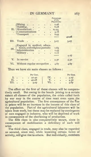 IN       GERMANY                                        267
                                                       Percentage
                                                          of the


                Mining
                Building
                           .....                       Population.-

                                                         2.96
                                                         6.08
     II.        Manufacture       .      ^        .     24.93
                Communications           '   .     .3.16
               ^Transport         .      .   .     .2.95
                                                                            40.08

    III.        Trade                                     5.27              5.37

                Engaged in medical, educa-
                 tional, and religious pursuits           i   .65
     IV.
                Administration           .   .     .1.45
                Military                                  1.17
                                                                             4.27

     V.         In service        ....                    4.30               4-30

    VI.         Without regular occupation         .      4.67               4.67


  Thus we have             six   main classes as follows

                             Per Cent.                                      Per Cent
         I.                      41.40           IV.      .         .   .     4.27
     II.                         40.08            V.      .         .   .     4.30
    III.                          5-27           VI.      .         .   .     4.67


  The         eifect   on the first of these classes will be compara-
tively small.           But owing to the bonds joining to a certain
extent     classes of the population, the crisis called forth
          all
by war may     in the course of time react even upon the
agricultural population.  The first consequence of the ftse
in prices will be an increase in the income of this class of
the population.   Part of the agricultural labourers will be
taken from work, but these may be replaced by contingents
of men engaged in industry, who will be deprived of work
in consequence of the shortening of production.
   The fifth class is also comparatively secure, since in
consequence of mobilisation a deficiency of such will
arise.
   The third class, engaged in trade, may also be regarded
as secured, since war, while lessening certain forms of
activity, will give rise to others. But individually, members
 