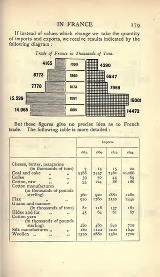 IN   FRANCE                                     279
                      which change we take the quantity
   If instead of values
of imports and exports, we receive results indicated by the
following diagram          :




               Trade of France in Thousands of Tons.

                   4165




                                                                               16001


                                                                             14472


  But these figures give no precise idea as to French
trade. The following table is more detailed                    :




                                                           Imports.
                       -
                                         1863.       1869.         1873-     1894.




 Cheese, butter, margarine
           (in thousands of tons)          7          14            15         20
 Coal and coke      „         „         5388     7457          7461        10,266
 Coffee             „         ,,          39       50              44         69
 Cotton, raw         „        „           55      124              88        186
 Cotton manufactures
        (in thousands of pounds
           sterling)                    360       920          1880         1280
 Flax                                   920      1760          2520         2440
 Guano and manure
          (in thousands of tons)          82         118           137       181
 Hides and fur      „        „            45          64            61        67
 Cotton yarn
       (in thousands of pounds
           sterling)                     280         480        840          720
 Silk    manufactures „             „    180     1120          1200         1640
 Woollen      „            „        „   1320     2880          2360         1720
 