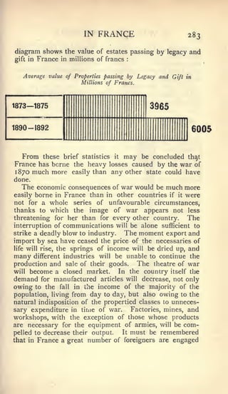IN   FRANCE                        283

diagram shows the value of estates passing by legacy and
      France in millions of francs
gift in                                :




   Average value of Properties passing by Legacy and Gift in
                      Millions of Francs.




1873—1875                                     3965

1890-1892                                                      6005


  From these brief statistics it may be concluded th^t
France has borne the heavy losses caused by the war of
1870 much more easily than any other state could have
done.
  The economic consequences      of   war would be much more
easily borne in France than in other countries      if it were

not for a whole      series of unfavourable circumstances,
thanks to which the image of war appears not less
threatening for her than for every other country.       The
interruption of communications will be alone sufficient to
strike a deadly blow to industry.   The moment export and
import by sea have ceased the price of the necessaries of
life will rise, the springs of income will be dried up, and
many different industries will be unable to continue the
production and sale of their goods.     The theatre of war
will become a closed market.      In the country itself the
demand for manufactured articles will decrease, not only
owing to the fall in the income of the majority of the
population, living from day to day, but also owing to the
natural indisposition of the propertied classes to unneces-
sary expenditure in time of war.      Factories, mines, and
workshops, with the exception of those whose products
are necessary for the equipment of armies, will be com-
pelled to decrease their output.   It must be remembered
that in France a great number of foreigners are engaged
 