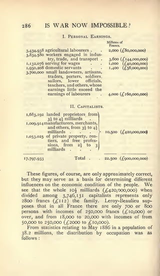 286            IS   WAR NOW                     IMPOSSIBLE
                           I.   Personal Earnings.
                                                          Millions of
                                                            Francs.

  3,434,938 agricultural labourers              .          2,000 (£80,000,000)
  3,834,580 workers engaged in Indus
             try, trade, and transport                     3,600 (/i44,ooo,ooo)
  1,132,076 serving for wages                              1,000 (/'4o,ooo,ooo)
  1,950,208 domestic servants                              1,400 (^56,000,000)
  3,700,000 small landowners, artisans
             traders, porters, soldiers
                sailors,        lower        officials
                teachers, and others, whose
                earnings little exceed the
                earnings of labourers                      4,000   (;£ 1 60,000,000)



                                 II.   Capitalists.

  1,683,192 landed proprietors from^
            3I to 4I milliards
  i,oog,9i4manufacturers, merchants,
            and others, from 3^ to 4^
                milliards        .                        10,500 (;{"42O,OOO,O00)
  1 1053,025   of private property, ren-
                tiers, and free profes-
                sions,  from 2^ to 3
                milliards        .




 17.797.933                          Total               22,500 (;^9oo,ooo,ooo)



  These      figures, of course, are only                approximately correct,
but they     may
               serve as a basis for determining difterent
influences on the economic condition of the people.                              We
see that the whole 10^ milliards (;^420,0C)0,0C)0) when
divided   among 3,746,131 capitalists represents only
2800 francs (;^ii2) the family. Leroy-Beaulieu sup-
poses that in all France there are only 700 or 800
persons with incomes of 250,000 francs (;{^ 10,000) or
over, and from 18,000 to 20,000 with incomes of from
50,000 to 250,000 (;,^2000 to                 ;^ 10,000).
  From       statistics relating to           May    1886 in a population of
38.2 millions,      the         distribution        by occupation was as
follows  :
 