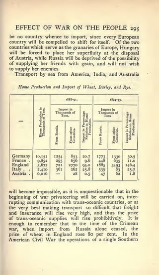 EFFECT OF                   WAR ON THE PEOPLE                                     295
be no country whence to import, since every European
country will be compelled to shift for itself. Of the two
countries which serve as the granaries of Europe, Hungary
will be forced to place her superfluity at the disposal
of Austria, while Russia will be deprived of the possibility
of supplying her friends with grain, and will not wish
to supply her enemies.
   Transport by sea from America, India, and Australia


       Home       Production and Import of Wheat, Barley, and Rye.


                                        188S-91.                        '894-95.


                      s ^
                                    Import   in                   Import in
                     '§§       Thousands of             V        Thousands of
                                     Tons.              26          Tons
                                                                                   li.
                     ||
                      i
                               •i            1^                  'a
                      Or?                                                     t
                                6
                                S                                 1      II

                                                                                           1

 Germany            10,151     1254           853       20.7    1773     1330       30.5
 France       .      9.852      295           656        9.6     448      635       II.O
 England             3.672      721          2770       95-0    1885     3493      146.4
 Italy   .    .      2,410      361           262       25.8     535       83       25-7
 Austria      .      6,016                     28        0.5      47       62        1.8




willbecome imjxjssible, as it is unquestionable that in the
beginning of war privateering will be carried on, inter-
rupting communication with trans-oceanic countries, or at
the very best making transport so difficult that freigiit
and insurance will rise ve>y high, and thus the price
of trans-oceanic             supplies        will       rise   prohibitively.       It   is

enough       to     remember     lime of the Crimean
                                     that         in   the
war, when import    from   Russia alone ceased, the
price of wheat in England rose 80 per cent.     In the
American Civil War the operations of a single Southern
 