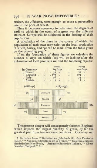 .




 296                IS    WAR NOW                     IMPOSSIBLE?
cruiser, the             Alabama, were enough to cause a perceptible
 rise in the price of wheat.
      Thus becomes necessary to determine the degrees of
               it

 peril towhich in the event of a great war the different
states of Europe will be subjected in the feeding of their
 populations.
      Acalculation of the times in the course of which the
 population of each state may exist on the local production
 of wheat, barley, and rye can be mad-e from the table given
 on the preceding page.*
    If on the foundation of these figures we calculate the
 number of days on which food will be lacking after the
 exhaustion of local products we find the following results :

                                                     1888-91.                1894-95.

          In   Germany                          .    6g days                102 days
           „   France                           .    32 »                    36 M
           „   England            .             .   178 „                   274   ,.

           „   Italy                            .    76 M                    75   «
           „   Austria            .             .     2 „                     7   »

             (1888-91)                                    (1894-95)


               6c                     Germany                         I02


                         32           France               36

178
               II
                                      England                                           274
               11                                                       1
                                                                                  J
             76                        Italy                    ye)


                              2       Austria         ^



   The greatest danger will consequently threaten England,
 which imports the largest quantity of grain, by far the
 greatest part from trans-oceanic countries. Germany and
   • Statistics from " Statistisches Jahrbuch fiir das Deutsche
 Reich," " Annuaire Statistique de la France,"" Oesteneichisches
 Statistisches Handbuch," "Annuario Statistico Italiano," " Obzor
 Vneshni Torgovli," &c.
 