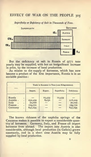 :




   EFFECT OF                 WAR ON THE                             PEOPLE             305

          Superfluity or Deficiency of Salt in Thousands of Tons.


                 Superfluity                                                 Deficiency

                                                           10.1




  But the deficiency         ot salt in Russia of 9771 tons
yearly    may    be supplied, with but an insignificant increase
in price,   by the increase of            local production.
  As      relates to the supply of kerosene,                        which has now
become a product of the              first    importance, Russia           is in an
enviable position


                             Trade   in   Ketosene   in   Tons (looo Kilogrammes).


                          Import.           Export.           Superfluity.     Deficiency.




  Russia                                    12,459                12,459
  Austria    .         252,459               6,230                             2^6,229
  Italy                 70,000                                                  70,000
  France     .         129,770                                                 139,770
  Germany              647,295                                                 647,295




  The known     richness of the naphtha springs of the
Caucasus makes    it possible to export a considerable quan-

tity of kerosene.    Germany, Italy, and France all import
kerosene from abroad. The import into Austria is also
considerable, although local production (in Galicia) grows
constantly, and in a short time Austria may be fully
supplied by local production.
 