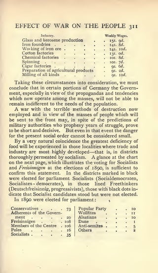 EFFECT OF                      WAR ON THE PEOPLE 3"
                   Industry.                                        Weekly Wages.
         Glass and kerosene production                                      15s. gd.
         Iron foundries           .                                         14s. 8d.
         Woi king of iron ore           .                                   14s. lod.
         Cotton factories                                                   13s. od.
         Chemical factories                                                 IDS. 8d.
         Spinning                                                           los. 7d.
         Cigar factories          .                                          gs. 6d.
         Preparation of agricultural products                                gs. 2d.
         Milling of       all   kinds   .        .      .     ,              gs. lod.


   Taking these circumstances into consideration, we must
conclude that in certain portions of Germany the Govern-
ment, especially in view of the propagandas and tendencies
which now operate among the masses, will not be able to
remain indifferent to the needs of the population.
  A   war with the terrible methods of destruction now
employed and in view of the masses of people which will
be sent to the front may, in spite of the predictions of
military authorities who prophesy years of struggle, prove
to be short and decisive.  But even in that event the danger
for the present social order cannot be considered small.
   By a very natural coincidence the greatest deficiency of
food will be experienced in those localities where trade and
industry are most highly developed                          —
                                         that is, in districts
thoroughly permeated by socialism. A glance at the chart
on the next page, which illustrates the voting for Socialists
and Freisinnigen at the elections of 1890, is sufficient to
confirm this statement.     In the districts marked in black
were elected for parliament Socialists (Socialdemocraten,
Socialistes - democrates), in    those   lined Freethinkers
(Deutschfreisinnig, progressivists), those with black dots in-
dicate that Socialist candidates stood but were not elected.
   In 1890 were elected for parliament:         «


Conservatives         .
                                            73       Popular Party                     .   10
Adherents of the Govern                              WoUfites     .     .      .       .   II
   ment                                     20       Alsatians                         .   10
 Freisinnigen                           108          Dane                                   I

 Members      of the Centre             106          Anti-semites   .                  •   5
 Poles                                   16          Others                                3
 Socialists   .
                                            35
 