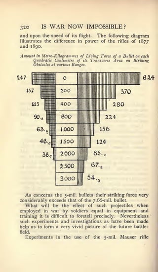 320             IS      WAR NOW                      IMPOSSIBLE ?
 and upon the speed of                        its flight.    The    following diagram
 illustrates the difference in                       power of the       rifles of 1877
 and 1890.

 Amount    in Metro-Kilogrammes of Living Force of a Bullet on each
         Quadratic Centimetre of its Transverse Area on Striking
         Obstacles at various Ranges.


         llllllllllll
247      llllllllllllll
                           nil


         IIIIIIIIMIIIIMIIIII
                             II                                                      6Z^
         lllllllllllllllllllil



      152                              ioo                                 370

                                       400                            2.80

                                       600                        214

                                       1000                   156

                                       1.500                 124

                                       2000

                                   i.500

                                       3.000          54,


  As concerns the 5-mil. bullets their striking force very
considerably exceeds that of the 7.66-mil. bullet.
   What will be the effect of such projectiles when
employed in war by soldiers equal in equipment and
training it is difficult to foretell precisely. Nevertheless
such experiments and investigations as have been made
help us to form a very vivid picture of the future battle-
field.
   Experiments                    in    the    use of       the   5-mil.   Mauser   rifle
 