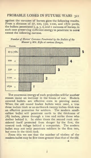 PROBABLE LOSSES IN FUTURE WARS                                     321
against the carcases of horses gave the following results.
From a distance of 27 220, 550, 1 100, and 1870 yards,
                               ^


the bullets penetrated 5, 4, 3, 2, and i carcases of horses, in
each case preserving sufficient energy to penetrate to some
extent the following carcase.

      Number     of Horses^ Carcases Penetrated by the Bullets of the
                  Mauser 5 Mil. Rifle at various Ranges.
     Range.


  27.5 yds.



  220



  550




 1870     „



  The enormous energy of such projectiles will for another
reason cause an increase in the losses of war.     Modern
covered bullets are effective even in piercing metal.
When the old round leaden bullets were used, a tree
three inches thick or an earthwork twenty inches thick was
an   effective protection for soldiers.The modern small-
calibre              penetrate earth to the thickness of
              bullet will
78I inches, pierce through a tree and strike those who
shelter behind it.  In olden times the second rank con-
sidered itself protected from danger by the first, the
coward took refuge behind a companion. The modern
bullet may not only penetrate soldiers in the first two,
but even in the third rank.
   From this we see that the number of victims of the
modern bullet may be five times greater than that of the old.
 
