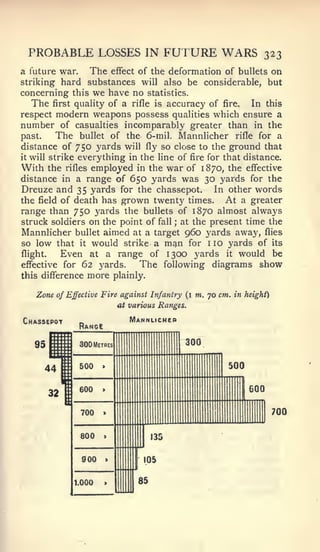 PROBABLE LOSSES IN FUTURE WARS                                          323
a future war. The              deformation of bullets on
                            effect of the
striking hard substances will also be considerable, but
concerning this       we have no       statistics.
  The     first   quality of a rifle is accuracy of           fire.   In this
respect   modern weapons possess             qualities     which ensure a
number of casualties incomparably greater than in the
past. The bullet of the 6-mil. Mannlicher rifle for a
distance of 750 yards will fly so close to the ground that
it will strike everything in the line of fire for that distance.

With the rifles employed in the war of 1 870, the effective
distance in a range of 650 yards was 30 yards for the
Dreuze and 35 yards for the chassepot. In other words
the field of death has grown twenty times.         At a greater
range than 750 yards the bullets of 1870 almost always
struck soldiers on the point of fall ; at the present time the
Mannlicher bullet aimed at a target 960 yards away, flies
so low that it would strike a man for 1 10 yards of its
flight.    Even at a range of 1300 yards it would be
effective for 62 yards.      The following diagrams show
this difference      more   plainly.

   Zone of Effective Fire against Infantry       (i »t.   70 cm. in height)
                             <U various Ranges.

                                Mannlichcr




                                                                              700
 