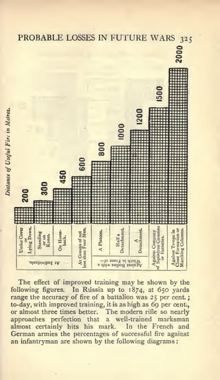 :    ;




  PROBABLE LOSSES             IN   FUTURE WARS               325




  The effect of improved training may be shown by the
following figures.  In Russia up to 1874, at 650 yards
range the accuracy of fire of a battalion was 25 per cent
to-day, with improved training, it is as high as 69 per cent.,
or almost three times better.  The modern rifle so nearly
approaches perfection that a well-trained marksman
almost certainly hits his mark.         In the French and
German armies the percentages of successful fire against
an infantryman are shown by the following diagrams
 