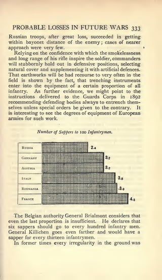 PROBABLE LOSSES IN FUTURE WARS                         333
Russian troops, after great loss, succeeded in getting
within bayonet distance of the enemy; cases of nearer
approach were very few.
   Relying on the confidence with which the smokelessness
and long range of his rifle inspire the soldier, commanders
will stubbornly hold out in defensive positions, selecting
natural cover and supplementing it with artificial defences.
That earthworks will be had recourse to very often in the
field is shown by the fact, that trenching instruments
enter into the equipment of a certain proportion of all
infantry.   As further evidence, we might point to the
instructions delivered to the Guards Corps in           1892
recommending defending bodies always to entrench them-
selves unless special orders be given to the contrary.     It
is interesting to see the degrees of equipment of European
armies for such work.


             Number   of Sappers to loo Infantrymen.




   The Belgian authority General Brialmont considers that
even the last proportion is insufficient. He declares that
six sappers should go to every hundred infantry men.
General Killichen goes even farther and would have a
sapper for every thirteen infantrymen.
   In former times every irregularity in the ground was
 