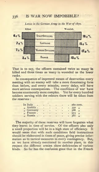 :




336         IS       WAR NOW              IMPOSSIBLE?
            Losses in the   German Army       in the   War of    1870.

            Killed.                                  "Wounded,



8.7%                   StaffOfficers                                     18.2 •/«


                            Captains                                  15.6 v.


                      "V^uNGER Officers


                            Ranks                           10.0 V.




That     is to say,   the officers sustained twice as many in
killed   and three times as many      in wounded as the lower
ranks.
   In consequence of improved means of destruction every
meeting with an enemy will take a more threatening form
than before, and every mistake, every delay, will have
more serious consequences. The conditions of war have
become enormously more complex.                      Yet for every hundred
soldiers serving with the colours there will be taken from
the reserves

           In Italy    .      .   '
                                      .   .      .      .   260 men.
           „ Austria                                        35° »
           „ Germany                                        566 „
           „ France                                         573 »
           „ Russia                                         361 „


  The majority of these reserves will have forgotten what
they learnt in time of service. Of the officers also only
a small proportion will be in a high state of efficiency. It
would seem that with such conditions field instructions
should be elaborated in times of peace, giving precise infor-
mation as to tactical measures in every contingency. But,
as we have already mentioned in another place, in this
respect the different armies show deficiencies of various
kinds.  So far has the confusion gone that in the French
 