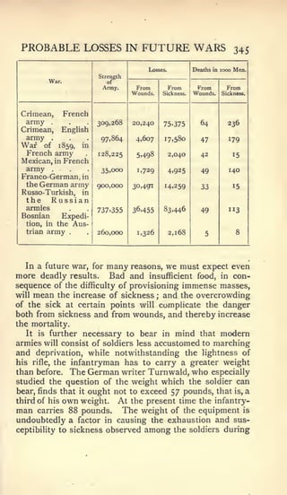PROBABLE LOSSES IN FUTURE WARS                                                 345

                                                Losses.           Deaths in 1000 Men.
                                Strength
           War.                   of
                                 Army.      From          From     From       From
                                           Wounds.   Sickness.    Wounds.   Sickness.



 Crimean,           French
  army         .
                                309,268    20,240    75.375         64        236
 Crimean,           English
  army         .
                                 97,864     4,607     17.580        47        179
 War      of       1859,   in
  French army                   128,225     5.498         2,040      42         15
 Mexican, in French
   army        .                 35.000     1,729         4.925      49       140
 Franco-German, in
  the German army               900,000    30,4gi     14.259         33         15
 Russo-Turkish, in
   the         Russian
  armies                        737.355    36,455    83,446          49       113
 Bosnian            Expedi-
  tion, in         the Aus-
  trian   army        .         260,000     1,326         2,168       5          8




  In a future war, for            many reasons, we must expect even
more deadly           results.    Bad and insufficient food, in con-
sequence of the   difficulty of provisioning immense masses,
will   mean the increase of sickness ; and the overcrowding
of the sick at certain points will complicate the danger
both from sickness and from wounds, and thereby increase
the mortality.
   It is further necessary to bear in mind that modern
armies will consist of soldiers less accustomed to marching
and deprivation, while notwithstanding the lightness of
his rifle, the infantryman has to carry a greater weight
than before. The German writer Turnwald, who especially
studied the question of the weight which the soldier can
bear, finds that it ought not to exceed 57 pounds, that is, a
third of his own weight. At the present time the infantry-
man carries 88 pounds. The weight of the equipment is
undoubtedly a factor in causing the exhaustion and sus-
ceptibility to sickness observed among the soldiers during
 