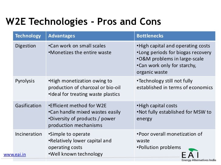 Future of waste to energy tech