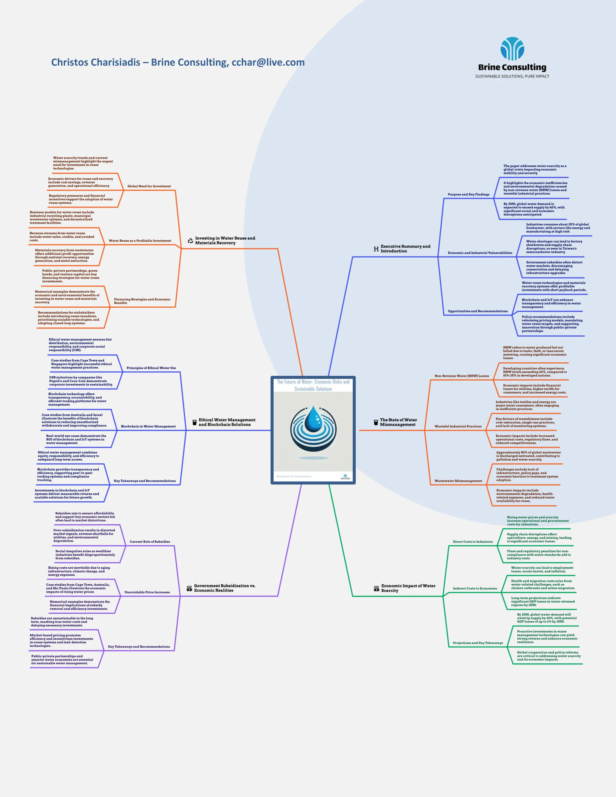 Christos Charisiadis – Brine Consulting, cchar@live.com
 