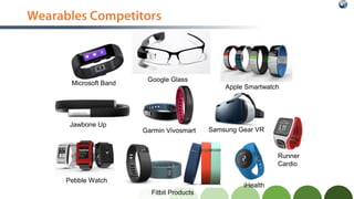 Wearables Competitors
Google Glass
Apple Smartwatch
Microsoft Band
Samsung Gear VRGarmin Vivosmart
Fitbit Products
Runner
Cardio
Jawbone Up
iHealth
Pebble Watch
 