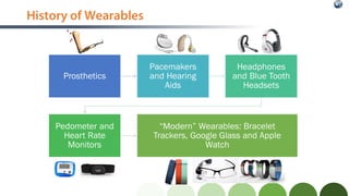 History of Wearables
 