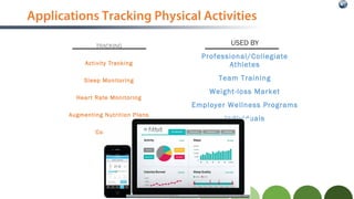Applications Tracking Physical Activities
TRACKING
Activity Tracking
Sleep Monitoring
Heart Rate Monitoring
Augmenting Nutrition Plans
Coaching
USED BY
Professional/Collegiate
Athletes
Team Training
Weight-loss Market
Employer Wellness Programs
Individuals
 