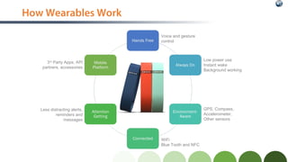 How Wearables Work
Voice and gesture
control
Low power use
Instant wake
Background working
GPS, Compass,
Accelerometer,
Other sensors
WiFi
Blue Tooth and NFC
Less distracting alerts,
reminders and
messages
3rd
Party Apps, API
partners, accessories
 