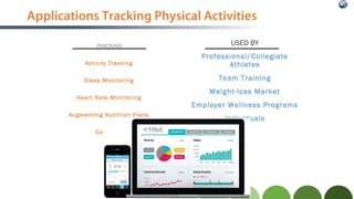 Applications Tracking Physical Activities
TRACKING
Activity Tracking
Sleep Monitoring
Heart Rate Monitoring
Augmenting Nut...