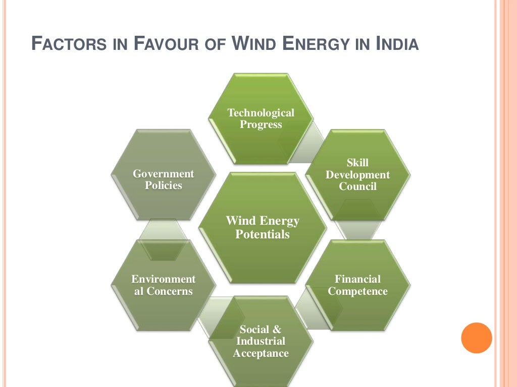Future of wind energy in india