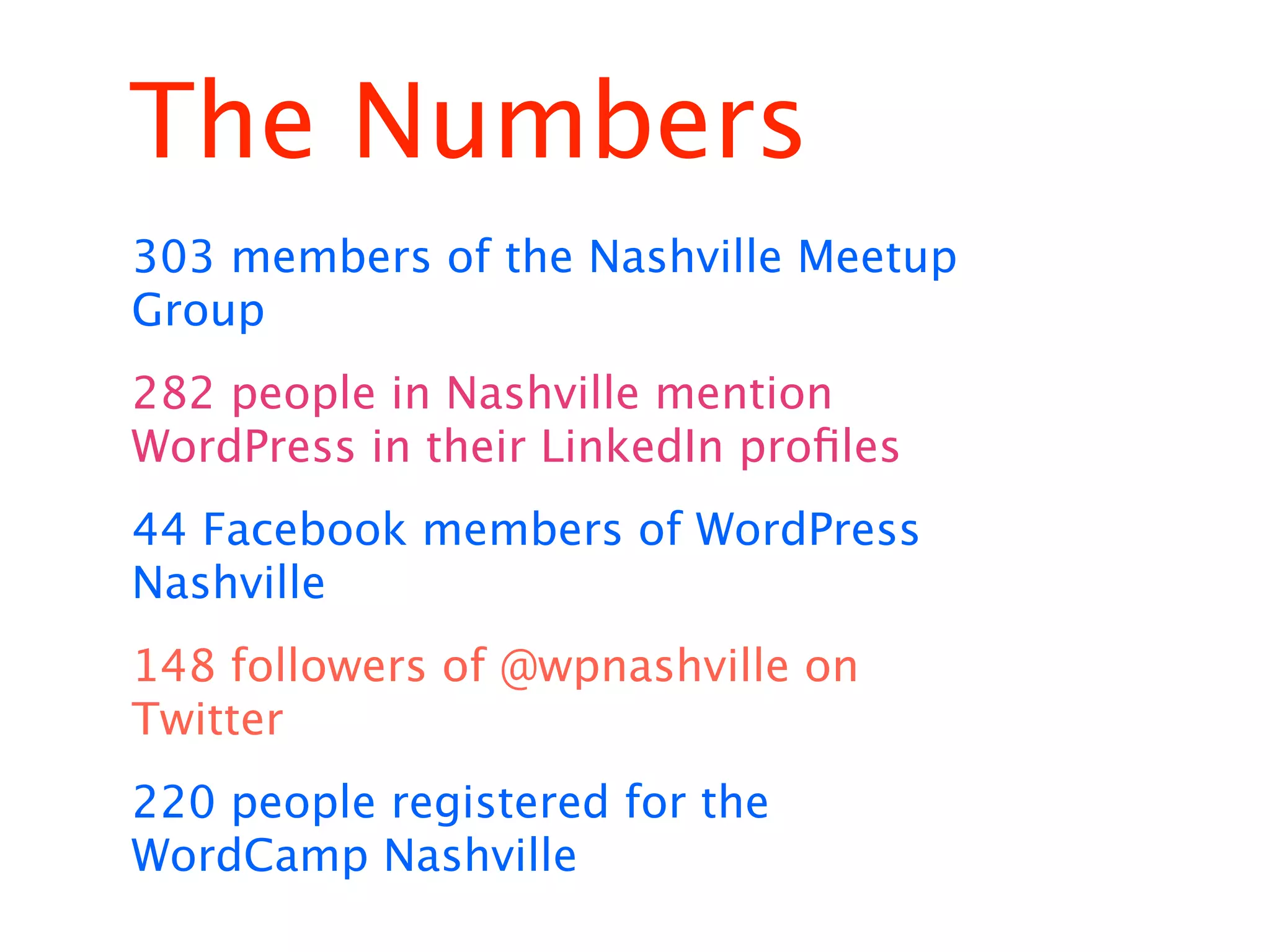 The Numbers
303 members of the Nashville Meetup
Group
282 people in Nashville mention
WordPress in their LinkedIn proﬁles
44 Facebook members of WordPress
Nashville
148 followers of @wpnashville on
Twitter
220 people registered for the
WordCamp Nashville
 