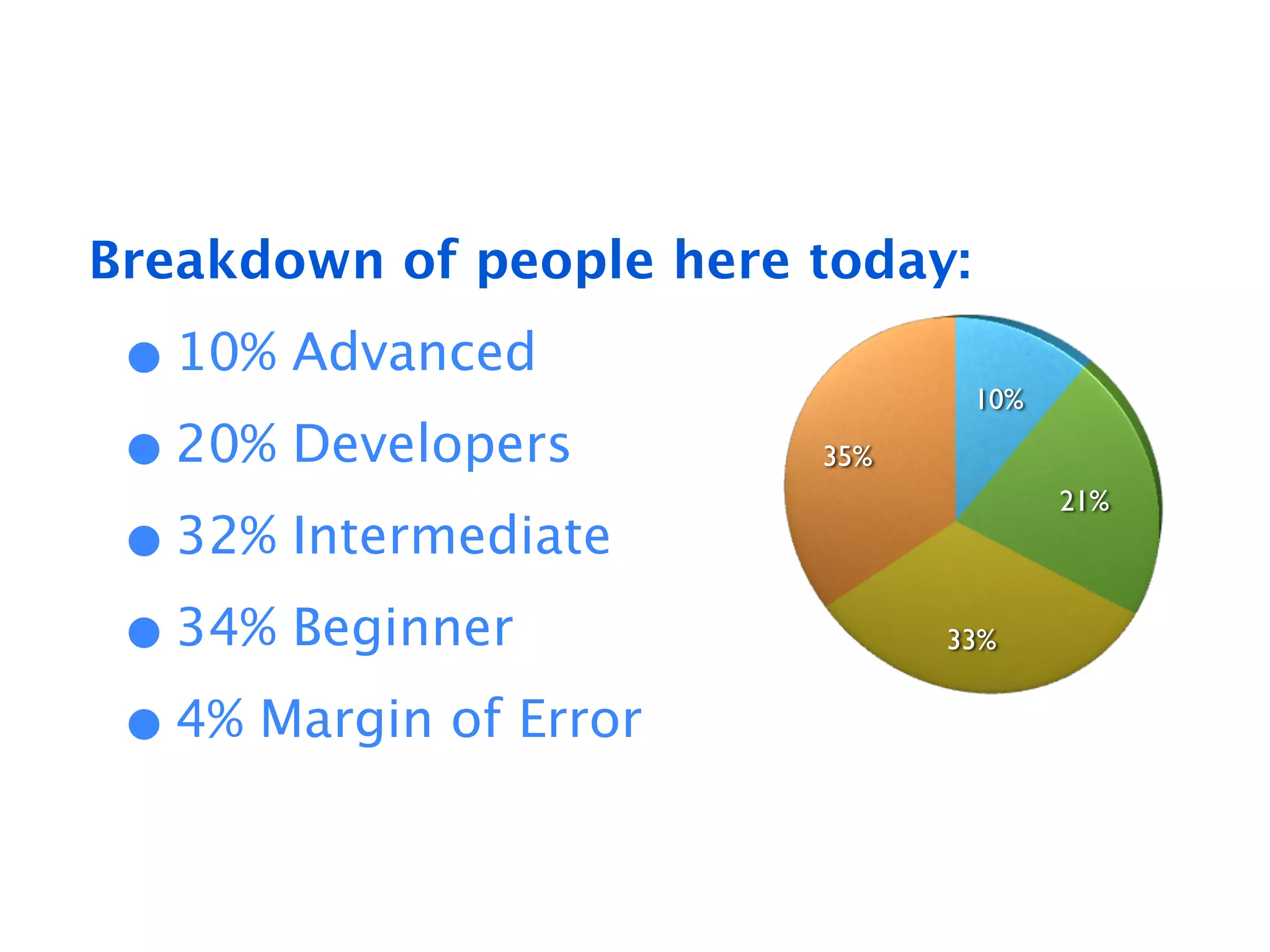 Breakdown of people here today:

 • 10% Advanced                   10%

 • 20% Developers        35%


 • 32% Intermediate
                                        21%



 • 34% Beginner                33%


 • 4% Margin of Error
 