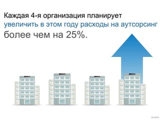 Каждая 4-я организация планирует увеличить в этом году расходы на аутсорсинг более чем на  25%. SOURCE  