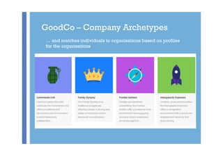 +
GoodCo – Company Archetypes
GOOD COMPANY
… and matches individuals to organisations based on profiles
for the organisati...