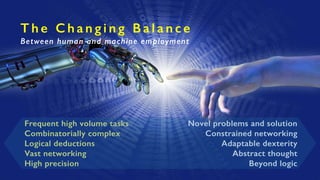 Frequent high volume tasks
Combinatorially complex
Logical deductions
Vast networking
High precision
T h e C h a n g i n g B a l a n c e
Between human and machine employment
Novel problems and solution
Constrained networking
Adaptable dexterity
Abstract thought
Beyond logic
 