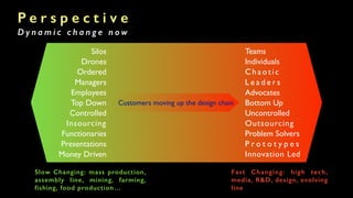 P e r s p e c t i v e
D y n a m i c c h a n g e n o w
Silos
Drones
Ordered
Managers
Employees
Top Down
Controlled
Insourcing
Functionaries
Presentations
Money Driven
Teams
Individuals
Cha ot ic
L e a d e r s
Advocates
Bottom Up
Uncontrolled
Outsourcing
Problem Solvers
P r o t o t y p e s
Innovation Led
Slow Changing: mass production,
assembly line, mining, farming,
fishing, food production…
Fast Changing: high tech,
media, R&D, design, evolving
line
Customers moving up the design chain
 