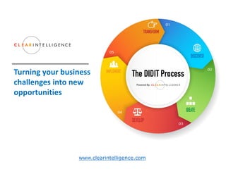 Turning your business
challenges into new
opportunities
www.clearintelligence.com
 