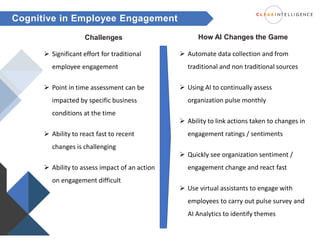 Challenges How AI Changes the Game
 Significant effort for traditional
employee engagement
 Point in time assessment can...