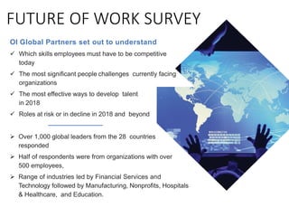 FUTURE OF WORK SURVEY
OI Global Partners set out to understand
 Which skills employees must have to be competitive
today
...