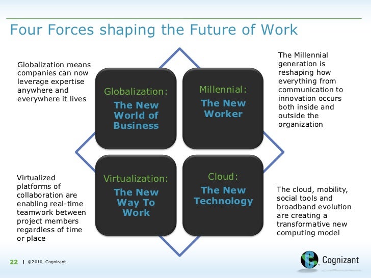 Future of Work - Implications for Technology Majors