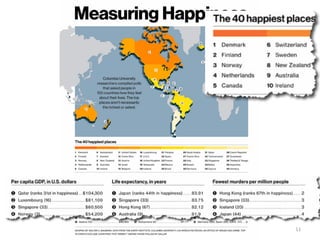 ©	
  2010,	
  Future	
  of	
  Talent	
  Ins7tute	
     11	
  
 