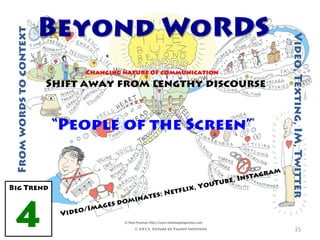 From words to context
                          Beyond WoRDS




                                                                                                          Video, Texting, IM, Twitter
                                    Changing nature of communication

                          Shift away from lengthy discourse



                          “People of the Screen”


                                                                                                 tagram
                                                                                      Tub e, Ins
                                                                                 ou
Big Trend                                                    lix, Y
                                                     es: Netf
                                              m inat
                                      ges   do


 4                          Video
                                 /Ima

                                                 © 2012, Future of Talent Institute                              15	
  
 