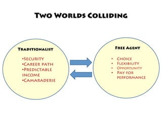 Two Worlds Colliding



Traditionalist             Free Agent

 • Security           •  Choice
 • Career path        •  Flexibility
 • Predictable        •    Opportunity
                      •  Pay for
 income
                         performance
 • Camaraderie
 