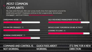 Yet, how come that year after year survey results show that organisations around the 
world come up short? Employees continue to feel unappreciated, demotivated, 
disengaged – and 4 out 5 blame old-fashioned management styles… 
 