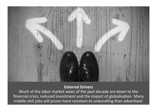 External	
  Drivers	
  	
  
Much	
  of	
  the	
  labor	
  market	
  woes	
  of	
  the	
  past	
  decade	
  are	
  down	
  ...