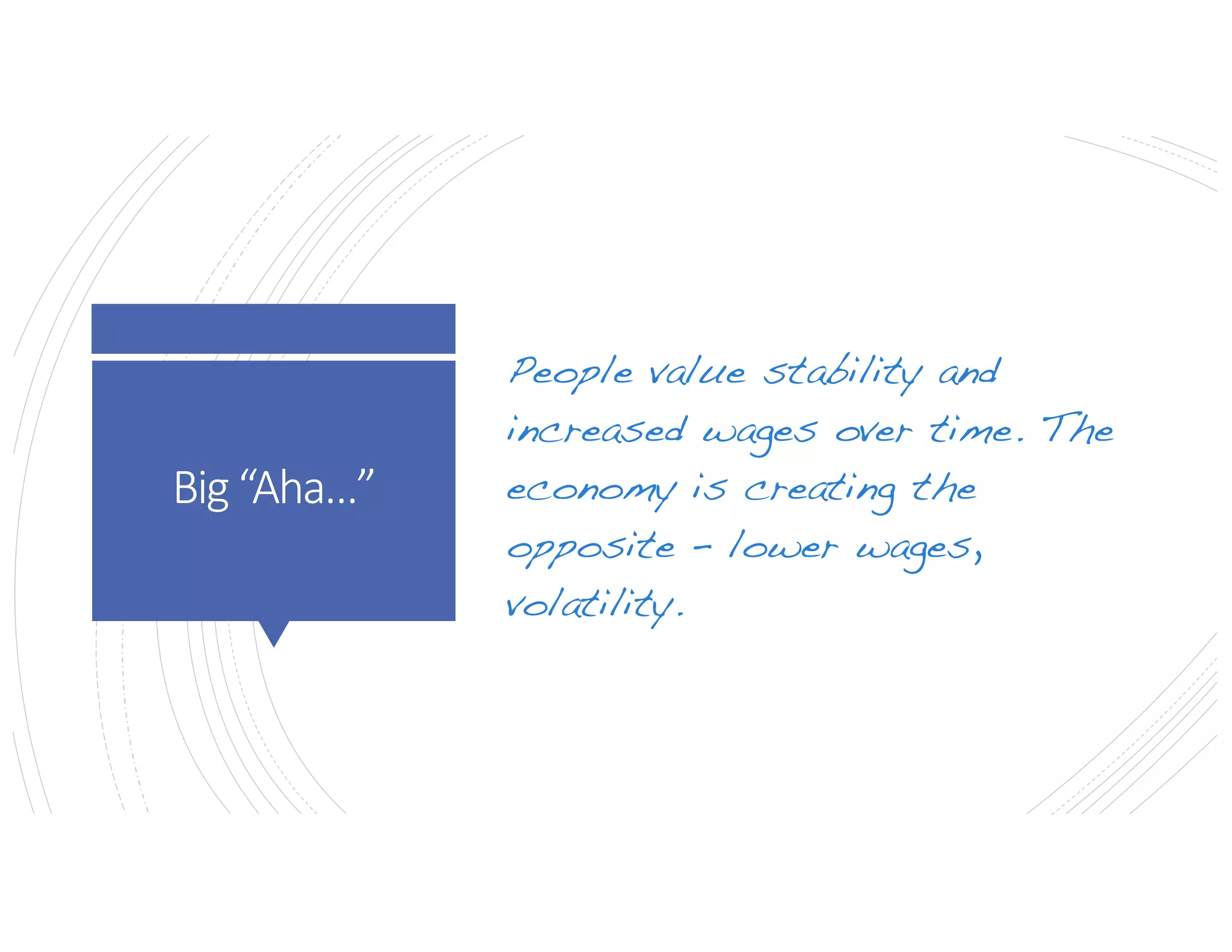 Big“Aha…”
People value stability and
increased wages over time. The
economy is creating the
opposite – lower wages,
volatility.
 
