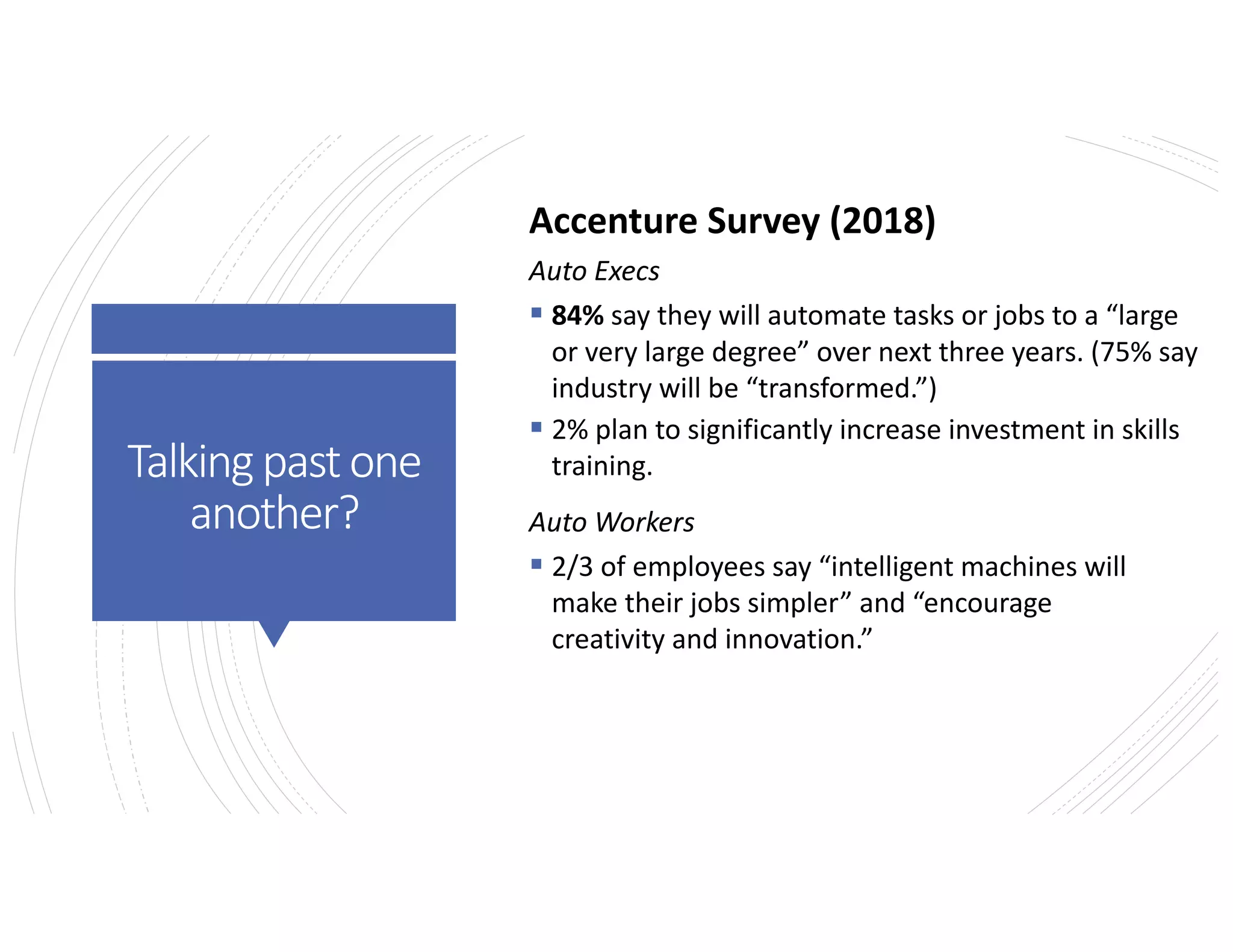 Talkingpastone
another?
Accenture Survey (2018)
Auto Execs
§ 84% say they will automate tasks or jobs to a “large
or very large degree” over next three years. (75% say
industry will be “transformed.”)
§ 2% plan to significantly increase investment in skills
training.
Auto Workers
§ 2/3 of employees say “intelligent machines will
make their jobs simpler” and “encourage
creativity and innovation.”
 