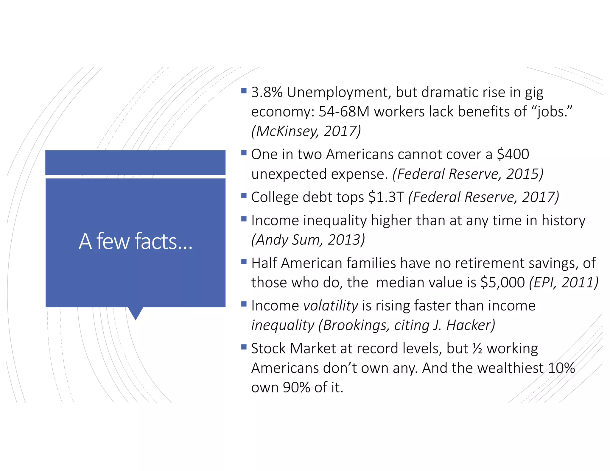 Thestomachchurners.§ 3.8% Unemployment, but dramatic rise in gig
economy: 54-68M workers lack benefits of “jobs.”
(McKinsey, 2017)
§ One in two Americans cannot cover a $400
unexpected expense. (Federal Reserve, 2015)
§ College debt tops $1.3T (Federal Reserve, 2017)
§ Income inequality higher than at any time in history
(Andy Sum, 2013)
§ Half American families have no retirement savings, of
those who do, the median value is $5,000 (EPI, 2011)
§ Income volatility is rising faster than income
inequality (Brookings, citing J. Hacker)
§ Stock Market at record levels, but ½ working
Americans don’t own any. And the wealthiest 10%
own 90% of it.
Afewfacts…
 