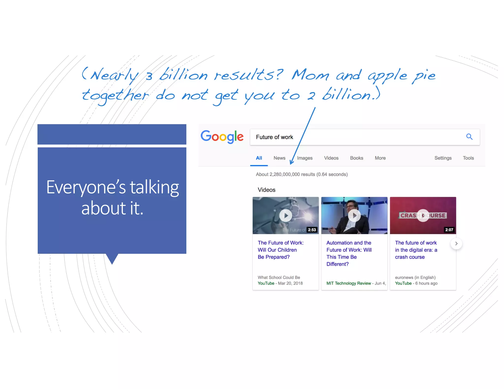 Everyone’stalking
aboutit.
(Nearly 3 billion results? Mom and apple pie
together do not get you to 2 billion.)
 